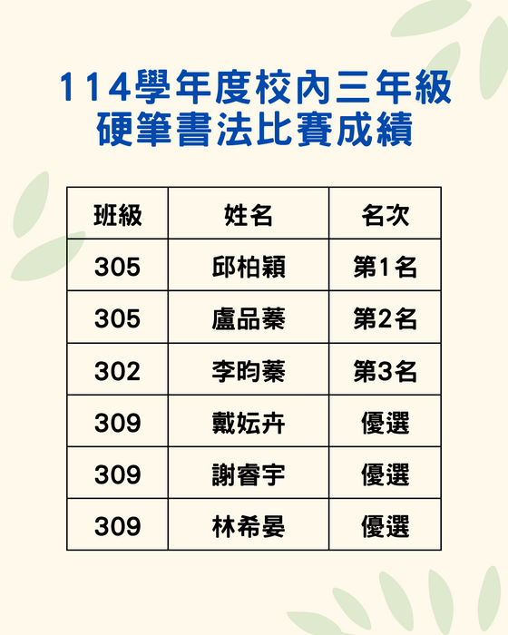 圖片說明