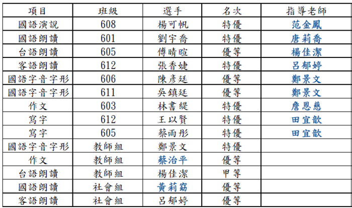 圖片說明