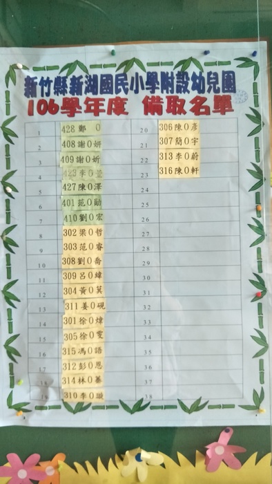 備取名單