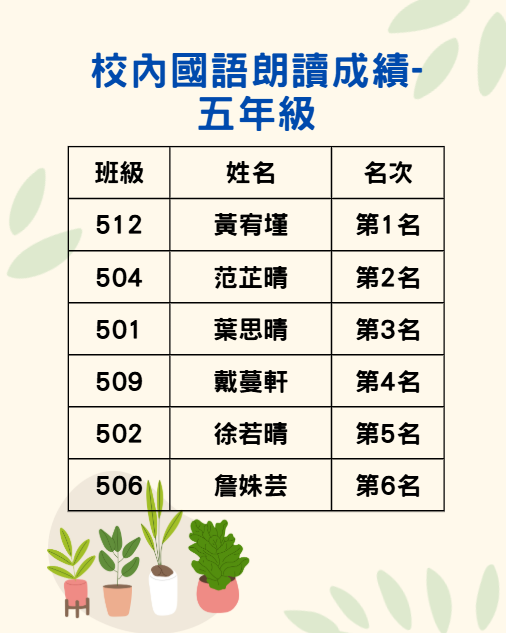 圖片說明